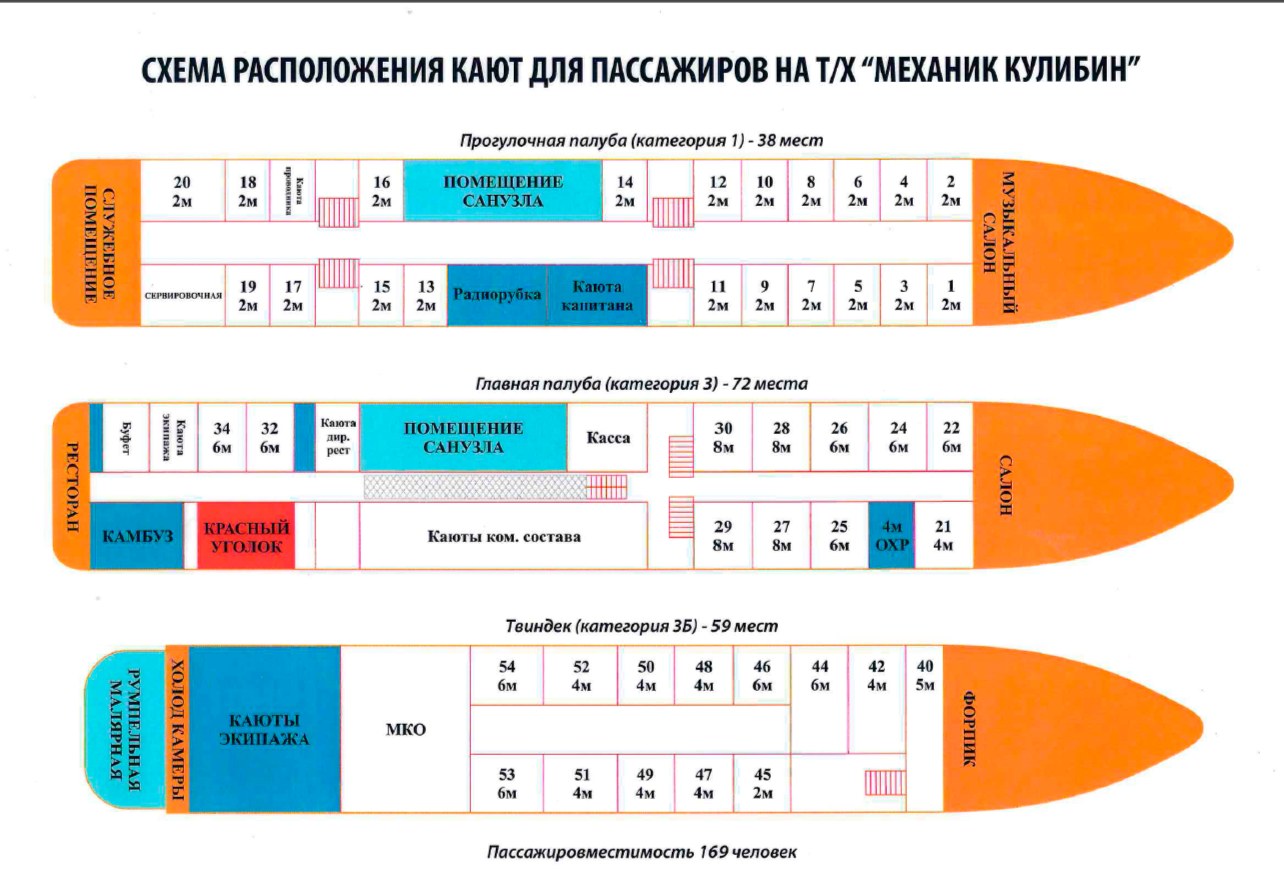 Схема расположения кают — Механик Кулибин